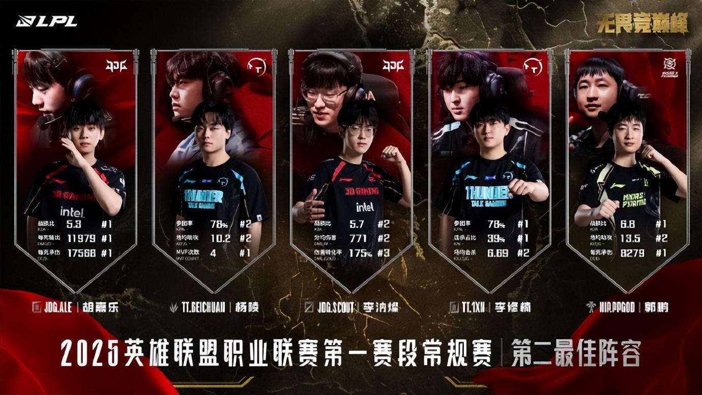 Doinb回归赛场，逆转首场状态亮眼，TL观众沸腾！